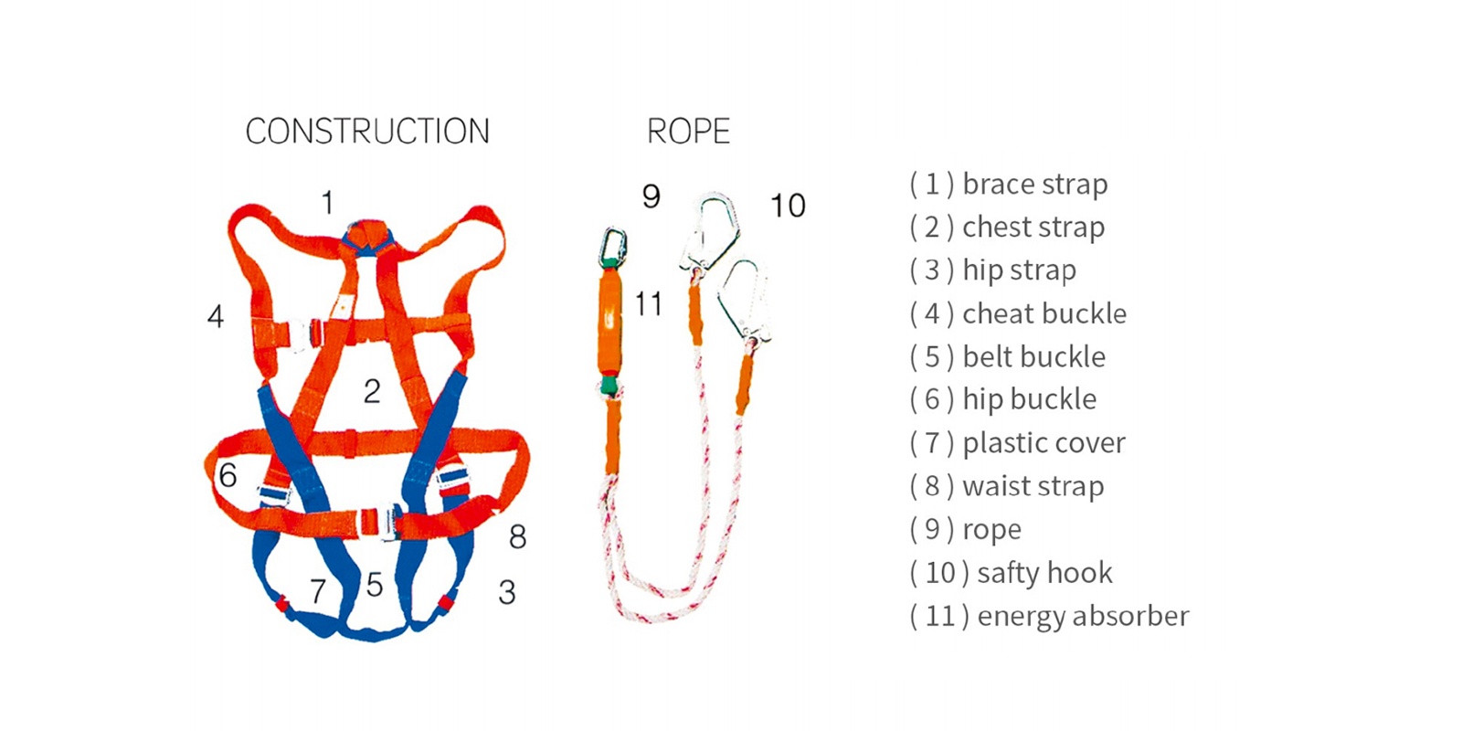 Safety Harnesses Product Display